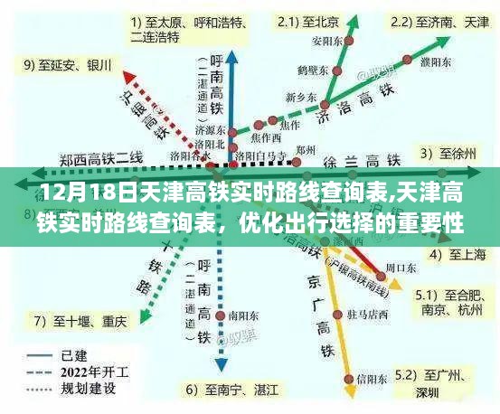 天津高铁实时路线查询表，优化出行选择的重要性及实时路线查询探讨