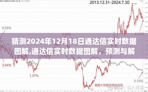 通达信实时数据图解，预测与解读未来股市走势（2024年12月18日版）