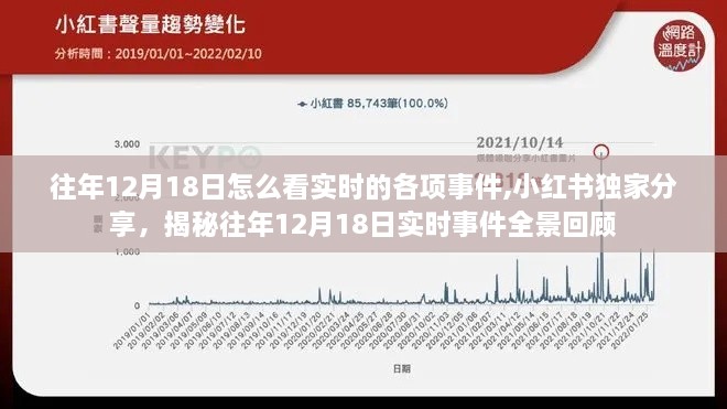 小红书独家揭秘，历年12月18日实时事件全景回顾与实时观察指南