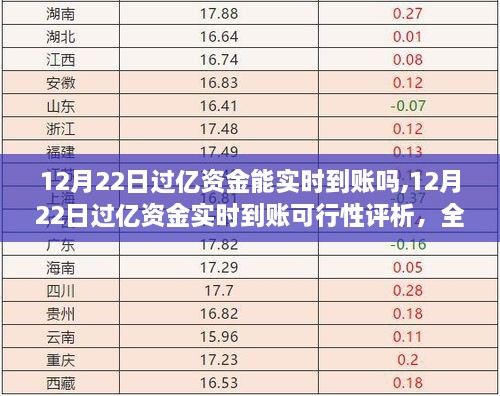 12月22日过亿资金实时到账解析，可行性、产品特性、用户体验与竞争态势全面剖析