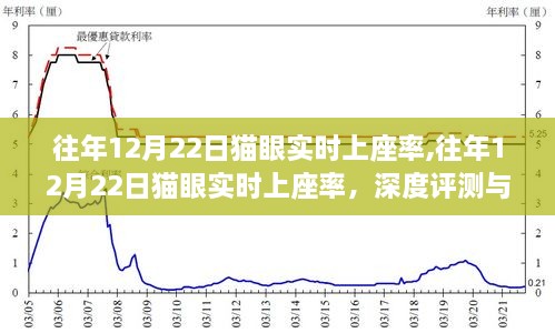 往年12月22日猫眼实时上座率，深度分析与介绍