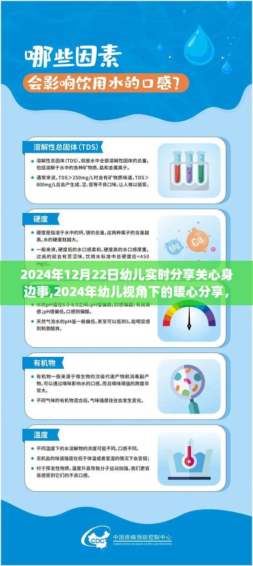 幼儿视角下的暖心分享，关注身边事，传递爱的力量（2024年12月22日实时分享）