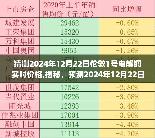 揭秘与预测，2024年伦敦电解铜实时价格走势及考量因素分析​​​​