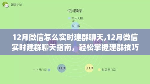 微信实时建群聊天指南，轻松掌握技巧，开启高效沟通之旅（12月版）