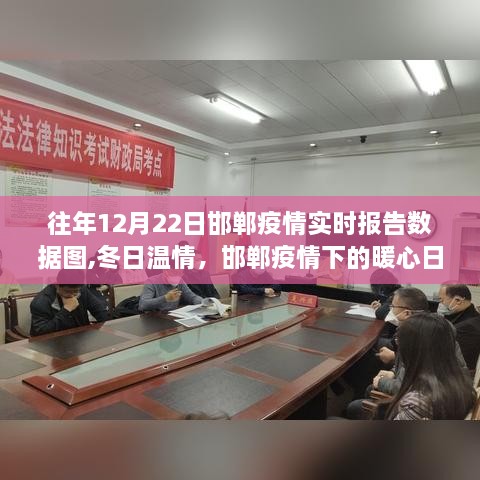 邯郸疫情下的暖心日常与友情力量，疫情实时报告数据图分析