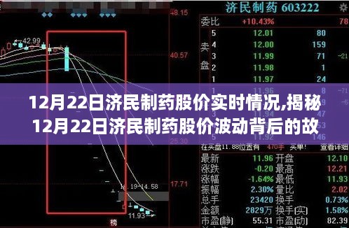 揭秘济民制药股价波动背后的故事，12月22日实时动态分析