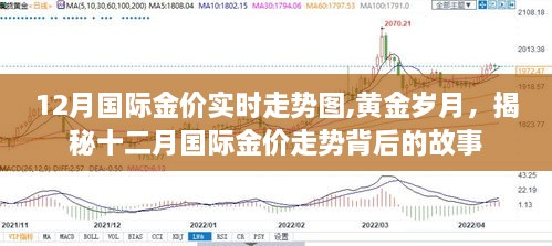 揭秘黄金岁月，十二月国际金价走势背后的故事及实时走势图分析