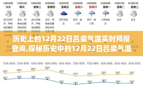 探秘历史中的吕梁气温，巷弄深处的独特风味与实时预报查询的奥秘（12月22日）