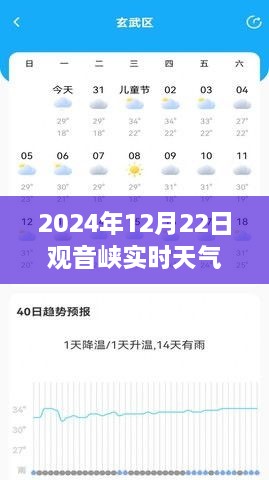 2024年12月22日观音峡天气预报全面解析，特性、体验、竞品对比及用户群体分析