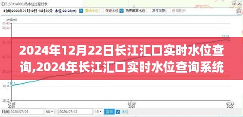 深度体验与全面分析，2024年长江汇口实时水位查询系统评测及实时水位动态