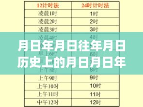 全面评测与介绍，保定易清实时地图及历史月日月年数据猜测