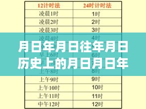 独家揭秘，探寻时空之谜——历史月日与英国实时画面直播的时空之旅