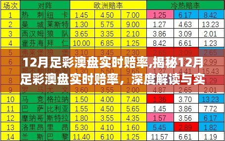 揭秘与实战策略，12月足彩澳盘实时赔率深度解读与指南