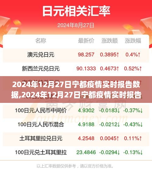 独家解读，宁都疫情实时报告数据深度分析与解读（2024年12月27日）