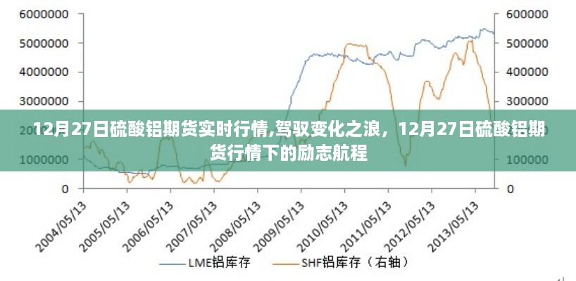 12月27日硫酸铝期货实时行情分析与励志航程