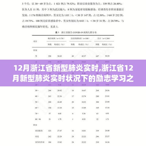 浙江省十二月新型肺炎实时状况下的励志学习之旅