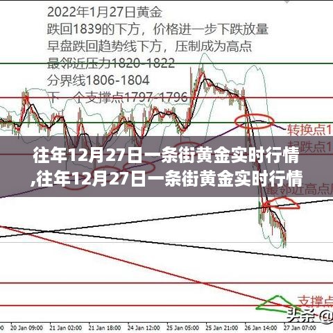 往年12月27日黄金行情深度解析，街道级实时行情回顾与展望