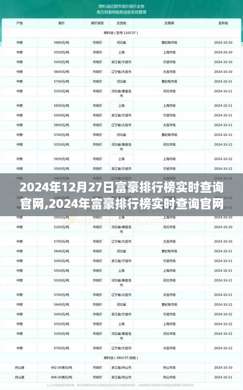 2024年富豪排行榜实时查询官网，见证时代风云变幻