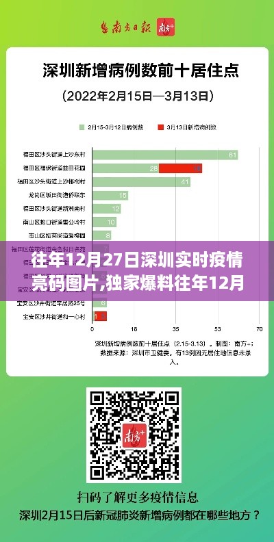 独家揭秘，往年12月27日深圳疫情实时亮码图片与防控细节深度解析！