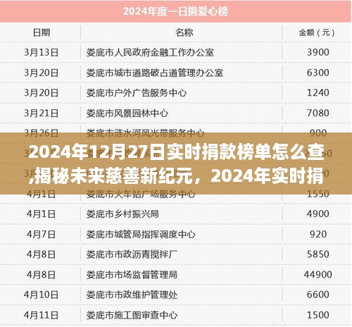 揭秘未来慈善新纪元，2024年实时捐款榜单查询系统前沿科技体验与查询指南