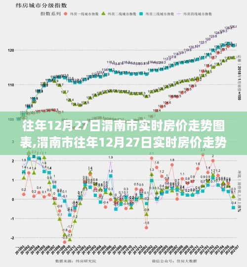 渭南市往年12月27日实时房价走势深度评测及图表分析