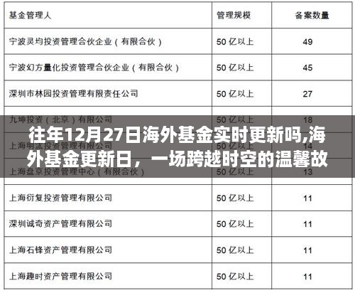 海外基金更新日，跨越时空的温馨故事与实时更新的基金动态