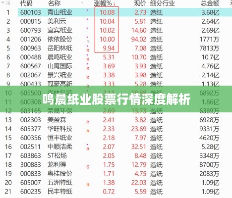 鸣晨纸业股票行情深度解析