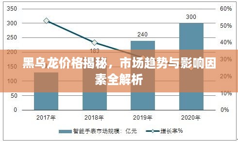 黑乌龙价格揭秘，市场趋势与影响因素全解析