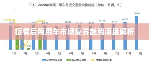 疫情后商用车市场复苏趋势深度解析