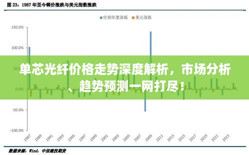 单芯光纤价格走势深度解析，市场分析、趋势预测一网打尽！