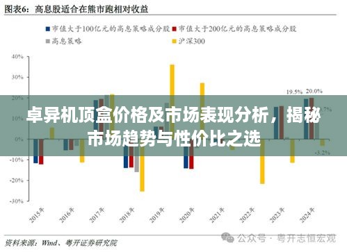 卓异机顶盒价格及市场表现分析，揭秘市场趋势与性价比之选