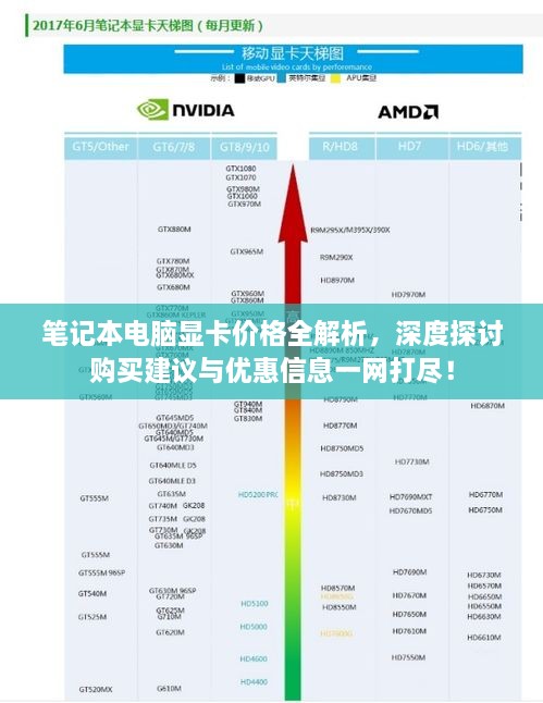 笔记本电脑显卡价格全解析，深度探讨购买建议与优惠信息一网打尽！