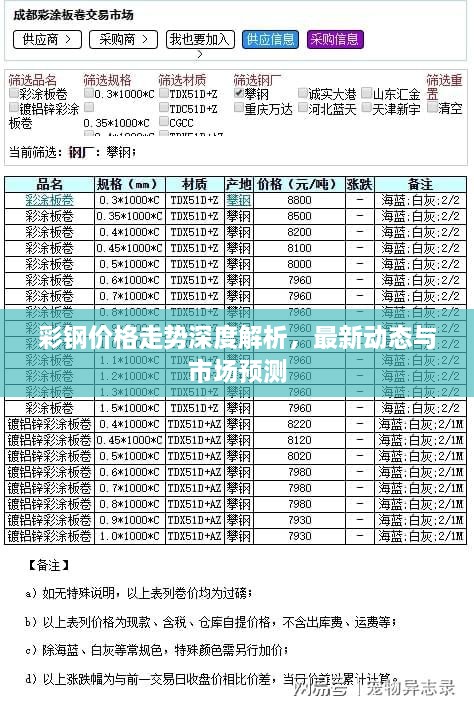 彩钢价格走势深度解析，最新动态与市场预测