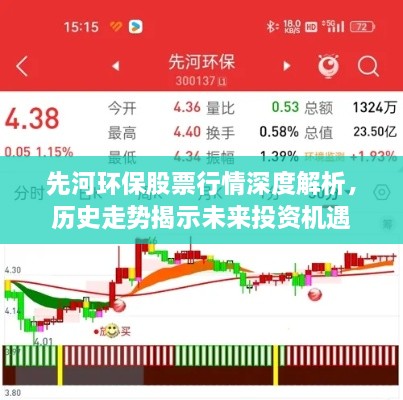 先河环保股票行情深度解析，历史走势揭示未来投资机遇