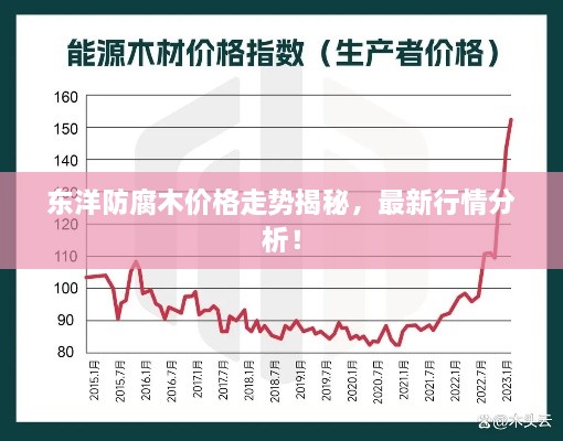 东洋防腐木价格走势揭秘，最新行情分析！