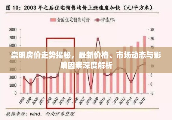 崇明房价走势揭秘，最新价格、市场动态与影响因素深度解析