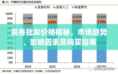 高香批发价格揭秘，市场趋势、影响因素及购买指南