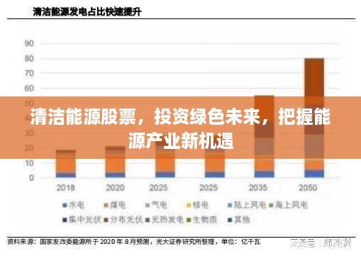 清洁能源股票，投资绿色未来，把握能源产业新机遇