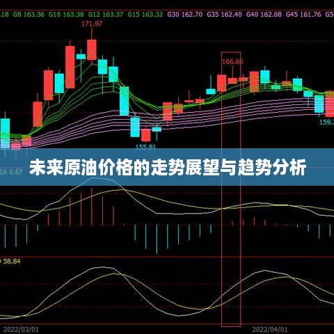 未来原油价格的走势展望与趋势分析