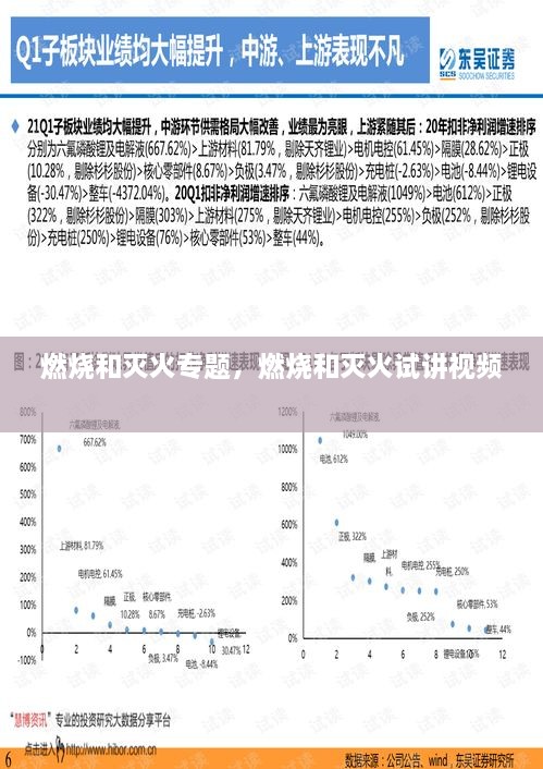 燃烧和灭火专题，燃烧和灭火试讲视频 