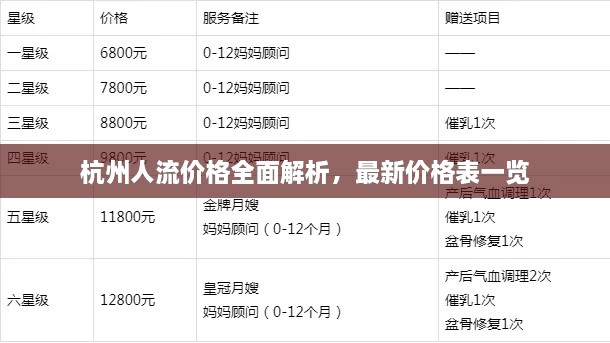 杭州人流价格全面解析，最新价格表一览