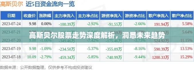 高斯贝尔股票走势深度解析，洞悉未来趋势