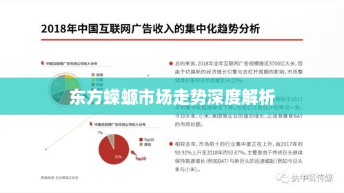 东方蝾螈市场走势深度解析