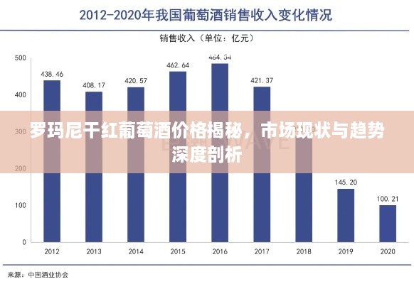 罗玛尼干红葡萄酒价格揭秘，市场现状与趋势深度剖析