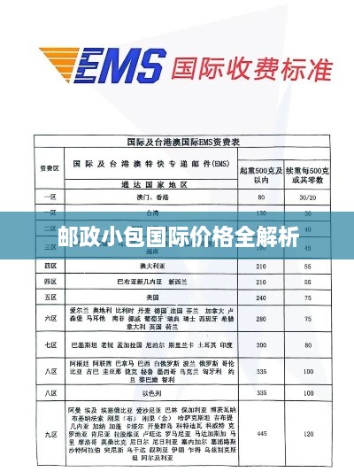 邮政小包国际价格全解析