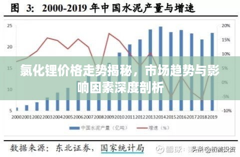 氯化锂价格走势揭秘，市场趋势与影响因素深度剖析