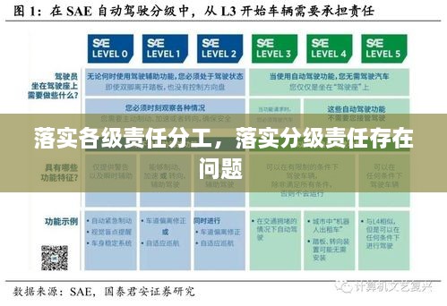 落实各级责任分工，落实分级责任存在问题 