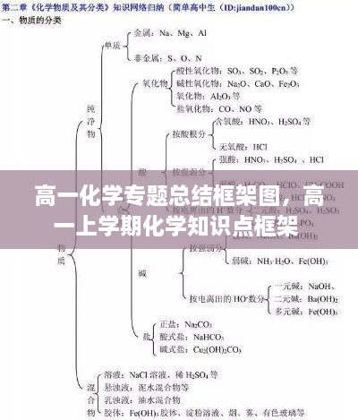 高一化学专题总结框架图，高一上学期化学知识点框架 