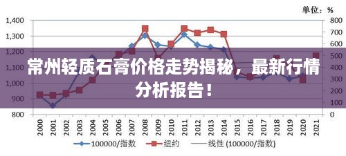 常州轻质石膏价格走势揭秘，最新行情分析报告！