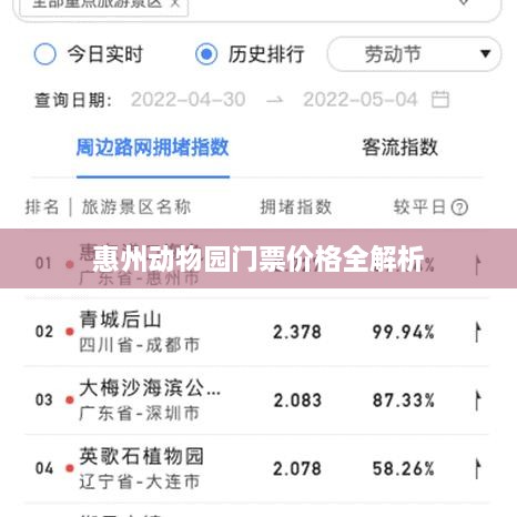 惠州动物园门票价格全解析